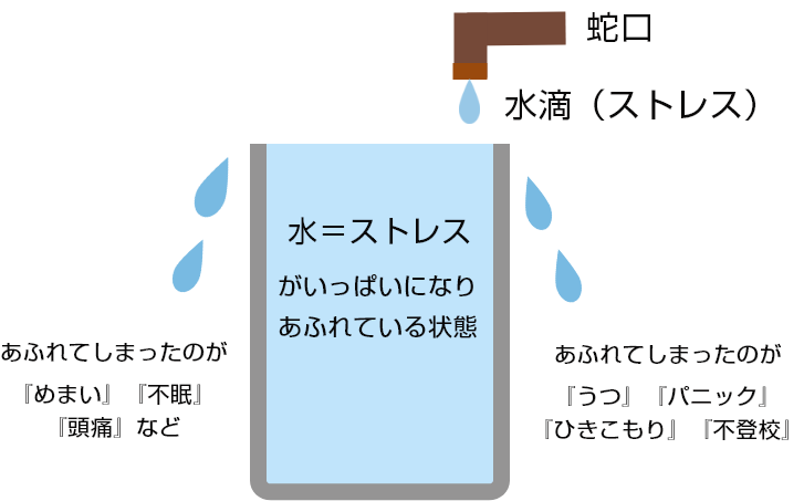 整体のことなら 鶴岡いとう筋整復院 遠隔調整 うつ パニック障害 ひきこもり 不登校 めまい 不眠 頭痛等