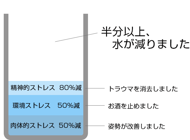 コップ理論３